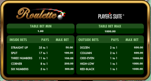 Golden Nugget Casino NJ Roulette Paytable